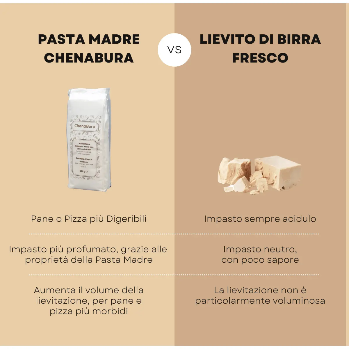 Comparazione con Lievito di birra fresco