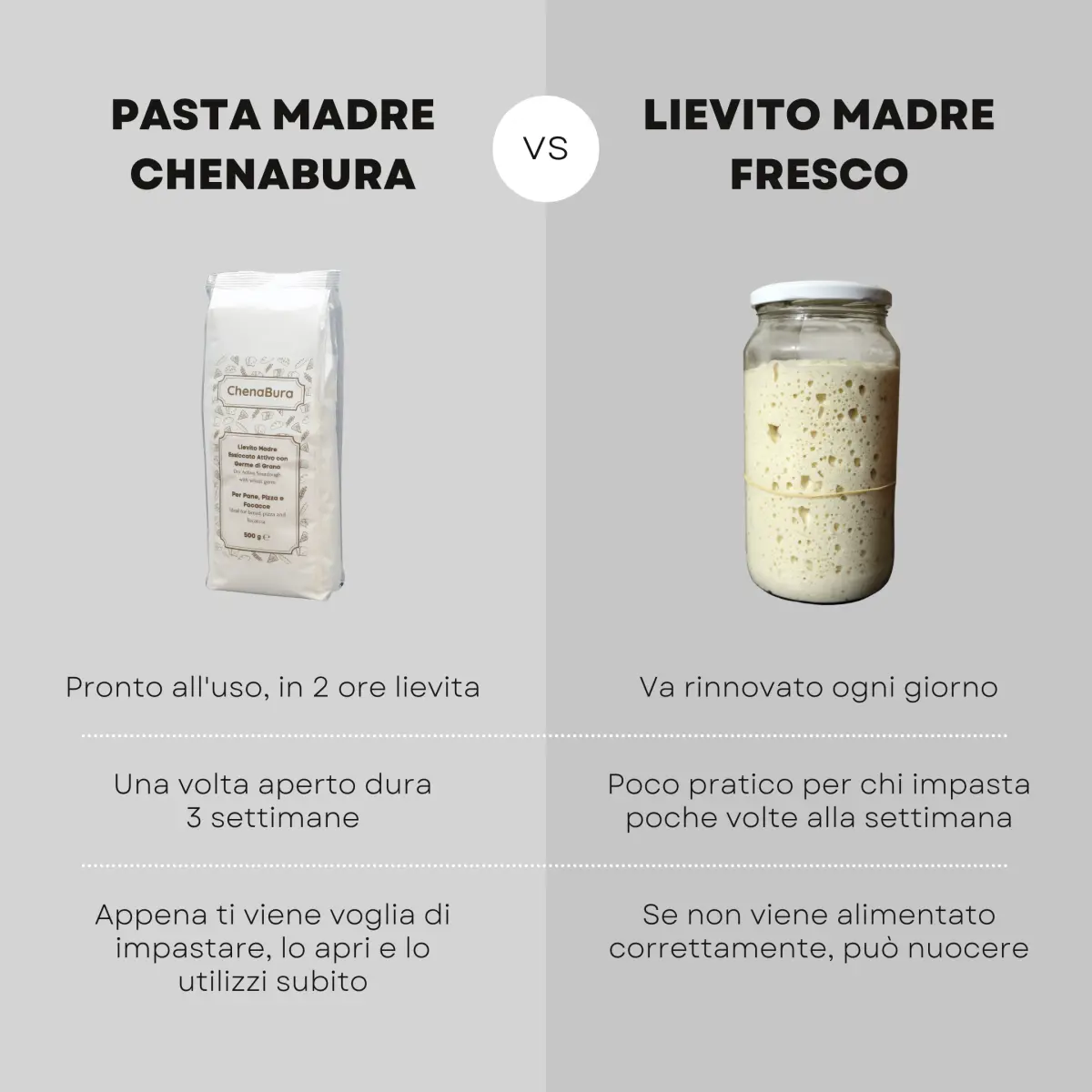 Comparazione con Lievito madre fresco