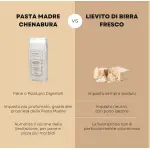 Comparazione con Lievito di birra fresco